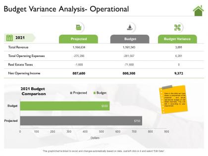 Budget variance analysis operational m2191 ppt powerpoint presentation infographics