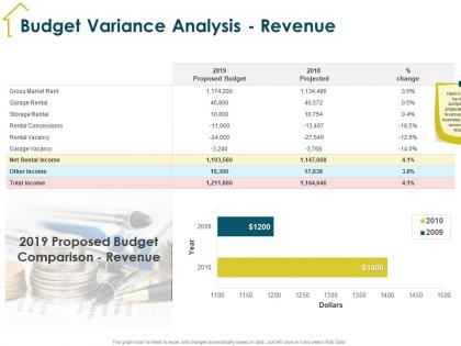 Budget variance analysis revenue garage vacancy ppt powerpoint presentation infographics grid