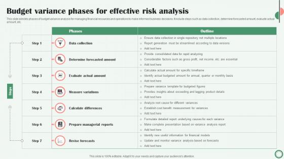 Budget Variance Phases For Effective Risk Analysis