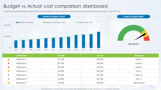 Budget Vs Actual Cost Comparison Dashboard