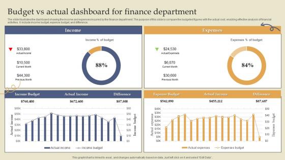 Budget Vs Actual Dashboard For Finance Department