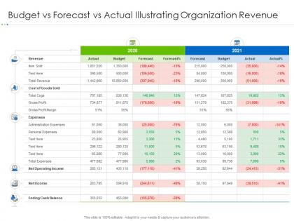 Budget vs forecast vs actual illustrating organization revenue