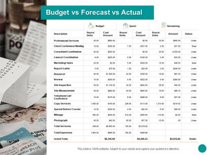 Budget vs forecast vs actual ppt powerpoint presentation icon images
