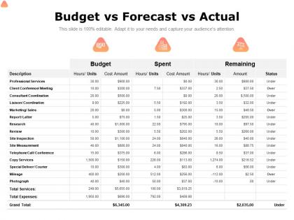 Budget vs forecast vs actual ppt powerpoint presentation