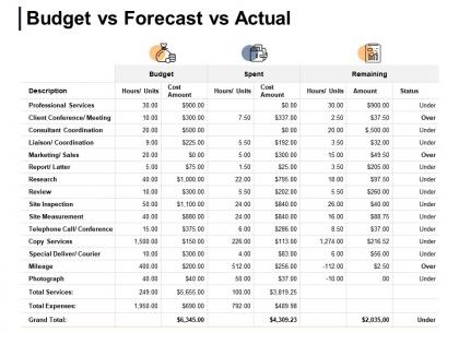 Budget vs forecast vs actual remaining spent ppt powerpoint presentation gallery skills