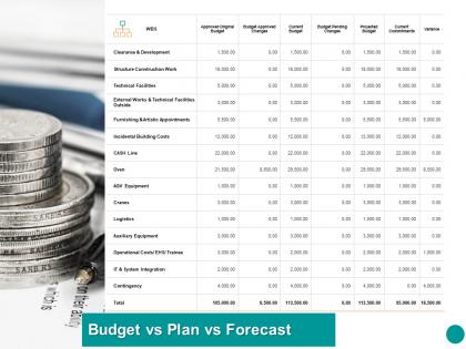 Budget vs plan vs forecast ppt powerpoint presentation professional designs