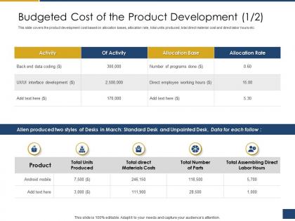 Budgeted cost of the product development activity process of requirements management ppt portrait
