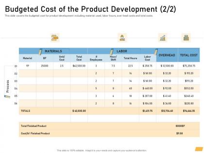 Budgeted cost of the product development process ppt powerpoint design inspiration