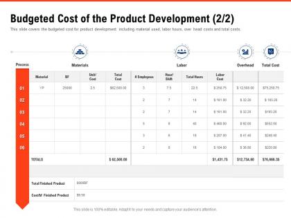Budgeted cost of the product development process requirement gathering methods ppt diagrams