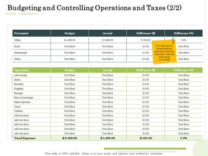 Budgeting and controlling operations and taxes advertising administration management ppt topics