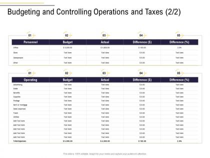 Budgeting and controlling operations and taxes budget business process analysis