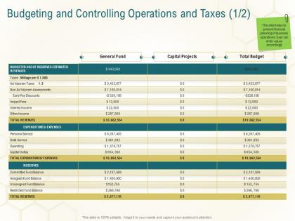 Budgeting and controlling operations and taxes capital business planning actionable steps ppt show