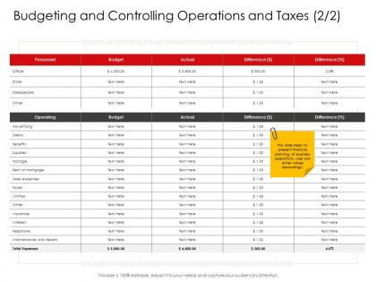 Budgeting and controlling operations and taxes corporate management ppt graphics