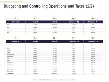 Budgeting and controlling operations and taxes mortgage business process analysis ppt designs