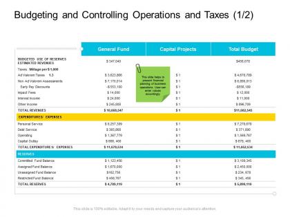 Budgeting and controlling operations and taxes revenues company management ppt summary