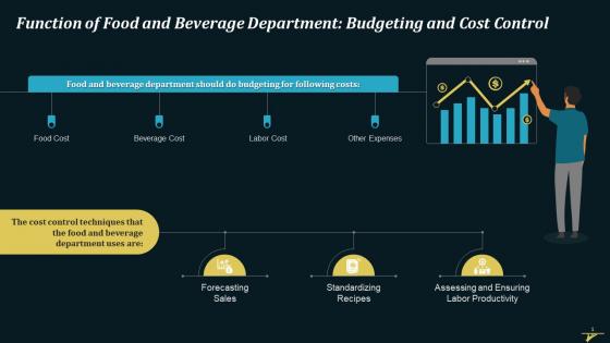 Budgeting And Cost Control By Food And Beverage Department Training Ppt