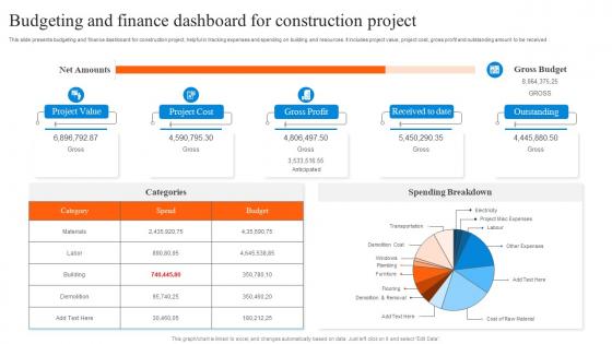 Budgeting And Finance Dashboard For Construction Project