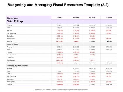Budgeting and managing fiscal resources planned ppt powerpoint presentation model