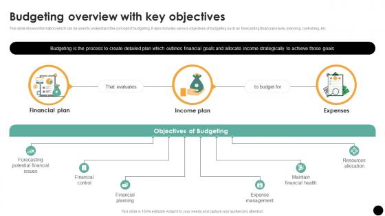 Budgeting Overview With Key Objectives Budgeting Process For Financial Wellness Fin SS