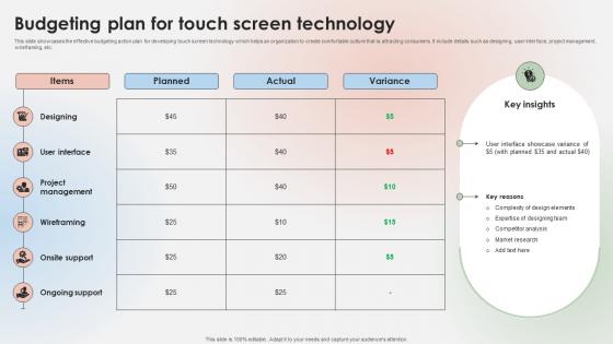 Budgeting Plan For Touch Screen Technology