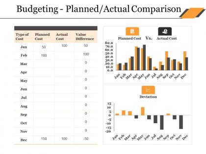 Budgeting planned actual comparison ppt deck