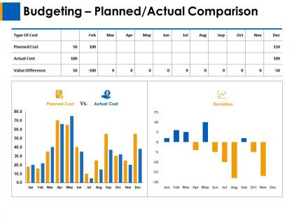Budgeting planned actual comparison ppt layouts designs download