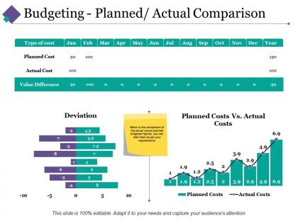 Budgeting planned actual comparison ppt pictures clipart images