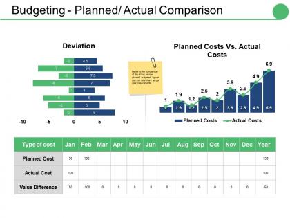 Budgeting planned actual comparison ppt portfolio ideas
