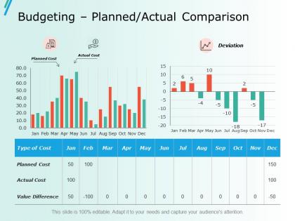Budgeting planned actual comparison ppt slides inspiration