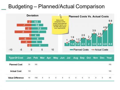 Budgeting planned actual comparison ppt summary example introduction