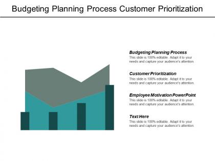Budgeting planning process customer prioritization employee motivation powerpoint cpb