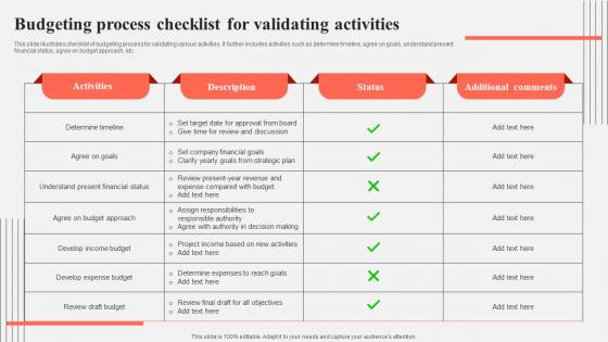 Budgeting Process Checklist For Validating Activities