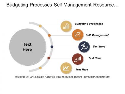 Budgeting processes self management resource management business environment cpb