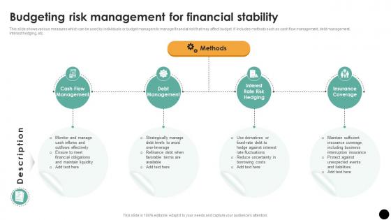 Budgeting Risk Management For Financial Stability Budgeting Process For Financial Wellness Fin SS
