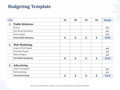 Budgeting template advertising planning ppt powerpoint presentation ideas file formats
