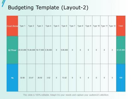 Budgeting template layout 2 ppt slides model