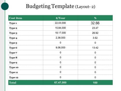 Budgeting template powerpoint layout