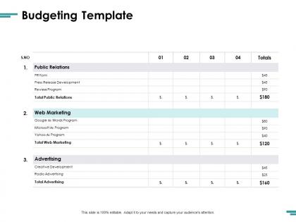 Budgeting template public relations ppt powerpoint presentation file ideas