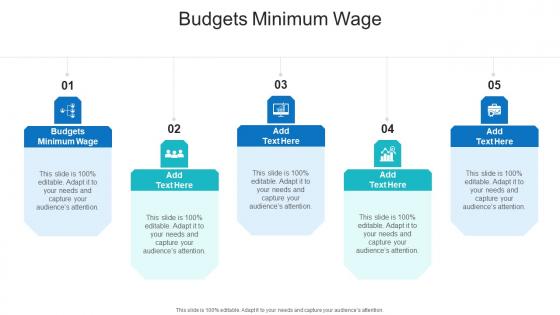 Budgets Minimum Wage In Powerpoint And Google Slides Cpb