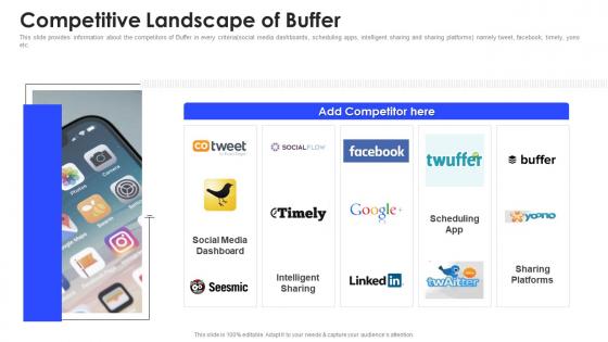 Buffer investor funding elevator competitive landscape of buffer ppt slides infographic template