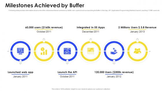 Buffer investor funding elevator milestones achieved by buffer ppt slides styles