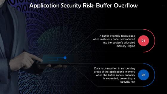 Buffer Overflow As An Application Security Risk Training Ppt