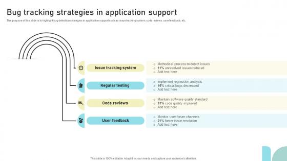 Bug Tracking Strategies In Application Support