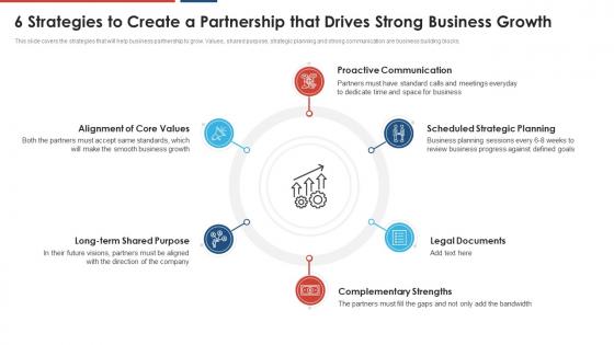 Build a dynamic partnership 6 strategies to that drives strong business growth