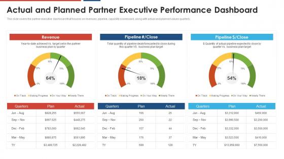 Build a dynamic partnership and planned executive performance dashboard