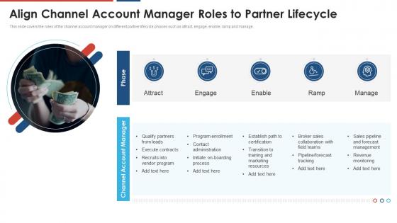 Build a dynamic partnership channel account manager roles partner lifecycle
