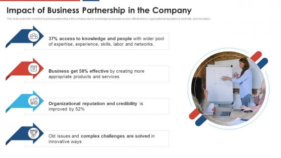 Build a dynamic partnership impact of business partnership in the company