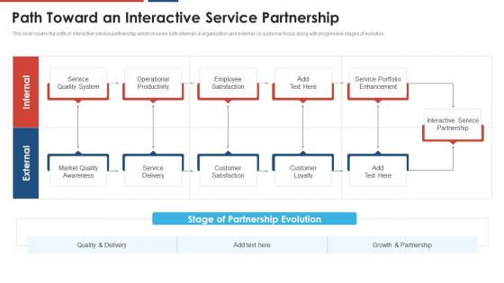 Build a dynamic partnership path toward an interactive service partnership
