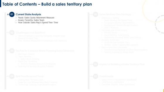 Build A Sales Territory Plan For Table Of Contents Ppt Icon Designs Download