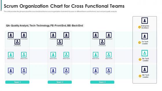 Build a scrum team structure scrum organization chart for cross functional teams